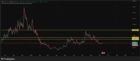 Mog Coin Price Prediction: Will Solana’s Recovery Trigger a Rally for ...