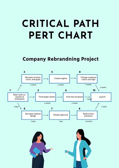 Image result for Pert Chart Format