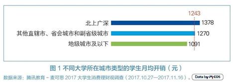 《2020中国大学生消费行为调查研究报告》-鸟哥笔记