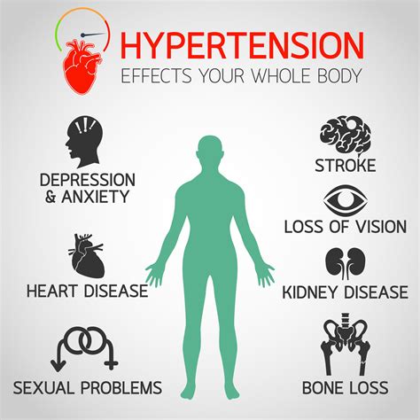 Hypertension: Symptoms and Causes - Pulse Cardiology