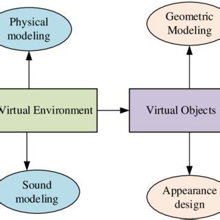 Computer Modeling 的图像结果