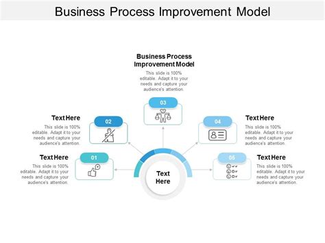 Process Improvement Model 的图像结果