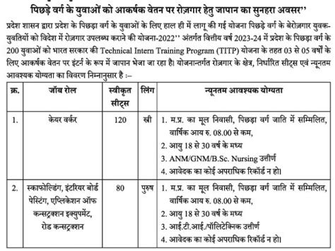 पिछड़ा वर्ग के 200 युवाओं को भारत सरकार की Technical Intern Training ...