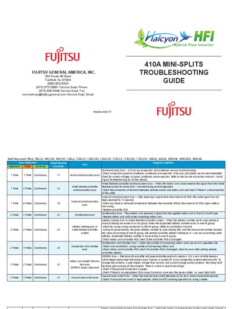 Image result for Fujitsu Scanner Troubleshooting