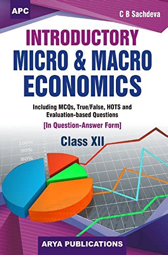 Introductory Micro and Macro Economics (Question Answer Form) Class ...