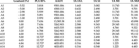 Image result for Quantitative Research Matrix Example