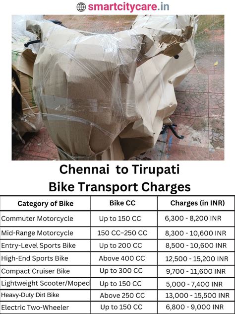 Chennai to Tirupati Car and Bike Transport Charges