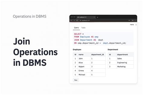 SQL Join in DBMS 的图像结果