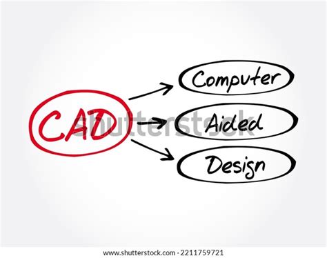 Image result for Technical Design Process