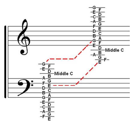 Image result for Guitar Notes Treble Clef