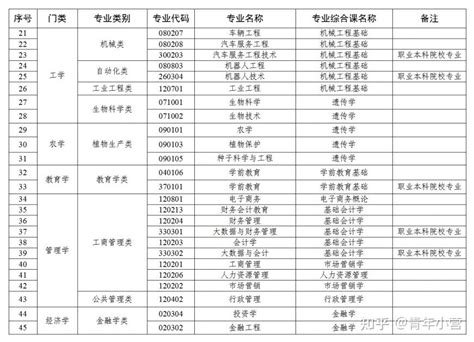 2023年广东专插本考试需要注意这四个时间点！ - 知乎