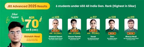 Matrix JEE Advanced Results: Ranks from Matrix for Top IITs