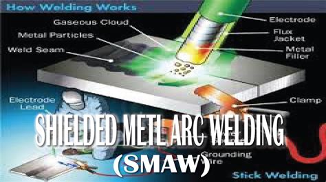 Shielded Metal Arc Welding