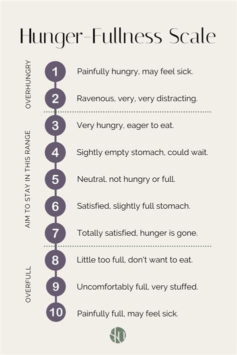 Image result for Portion Control Examples