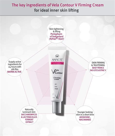 Lipo applicator V-line Chin Lift Mask and Neck Cream Set - Face Lift ...