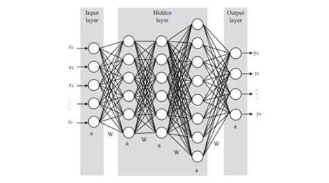 Image result for DNN Tutorial
