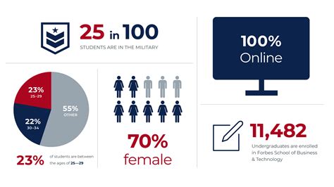 About UAGC | UAGC | University of Arizona Global Campus