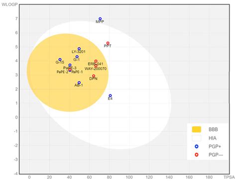 Biomolecules | Special Issue : Novel Imaging Biomarkers for Brain PET ...
