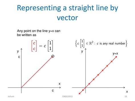 Linear Combination Python 的图像结果