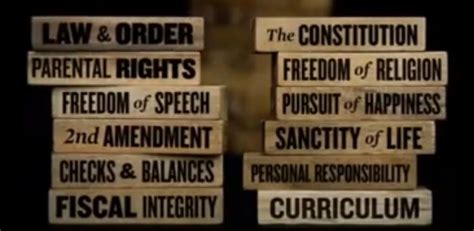 Image result for Conservative Principles