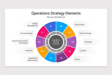 Operations Strategy Template 的图像结果