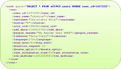 Query Syntax Output 的图像结果