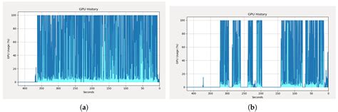 Toward Scalable Video Analytics Using Compressed-Domain Features at the ...
