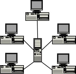 Image result for Setting Client Server