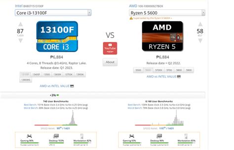 Image result for Processor Comparison