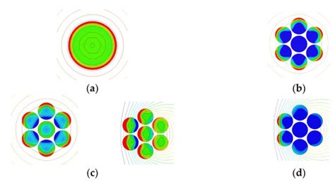 An Efficient and Practical 2D FEM-Based Framework for AC Resistance ...