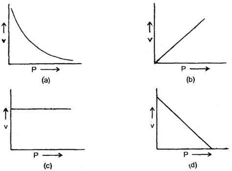 Waves Class 11 Important Extra Questions Physics Chapter 15 - Amresh ...
