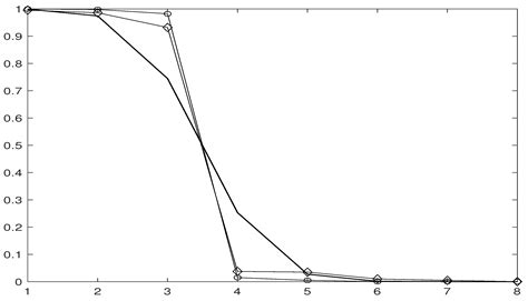 Spatio–Spectral Limiting on Replacements of Tori by Cubes