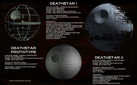 Constructing the Death Star