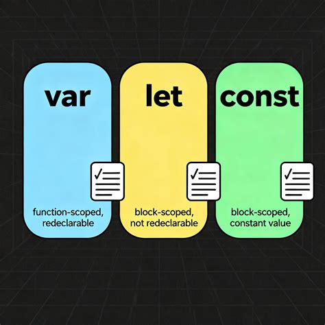 JavaScript Basics