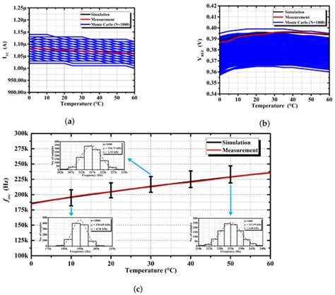 A Self-Powered UHF Passive Tag for Biomedical Temperature Monitoring