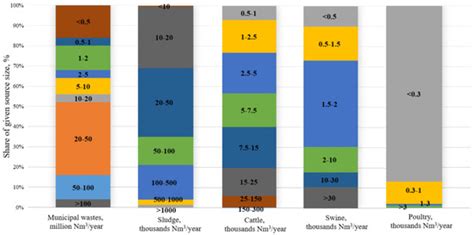 Perspectives for the Use of Biogas and Biomethane in the Context of the ...