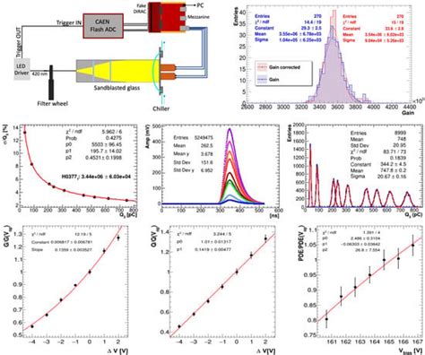 openinferenceinstrumentationgoogleadk