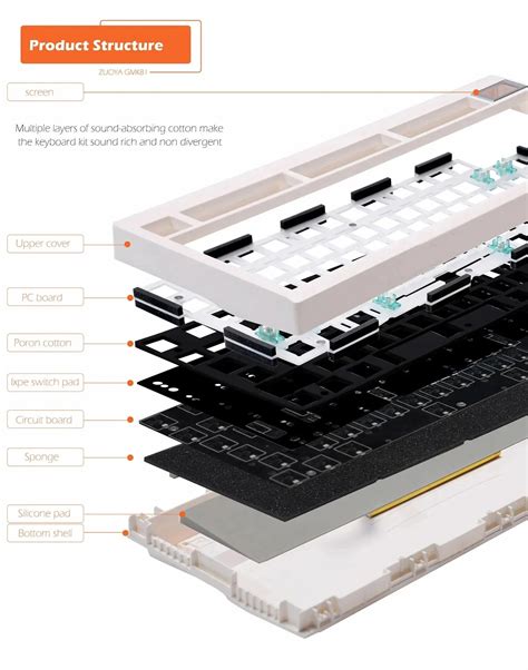GMK81 – KEEBSMOD