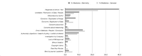 Image result for Retraction Watch