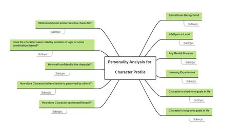 Free Character Profile Template & Examples | EdrawMind