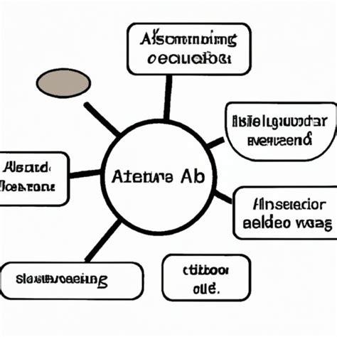 AI System 的图像结果