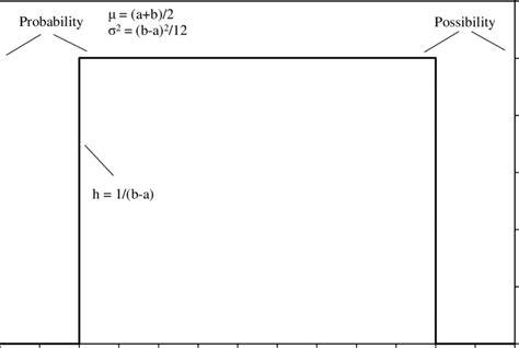 Rectangular Distribution Drawing 的图像结果