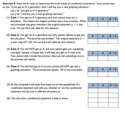 Truth Table Evaluation Intro 的图像结果