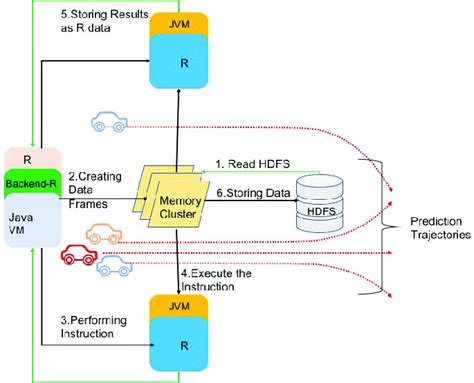 Hadoop Machine Learning Examples 的图像结果