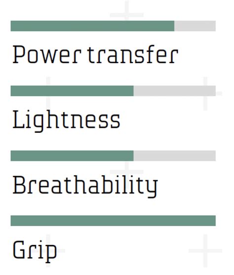 Northwave Enduro Mid 2 All Terrain Shoes-Black/Camo
