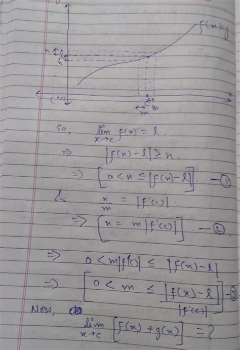 Image result for Limits Algebra