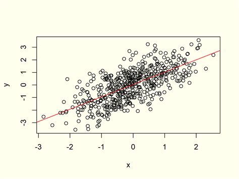 Image result for Using R to Create Scatter Plot