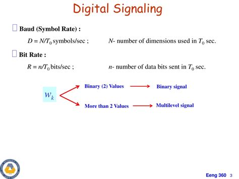 Digital Signalling Methods 的图像结果