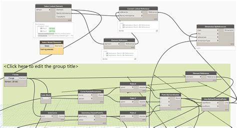 Dynamo Auto Dimensioning 的图像结果