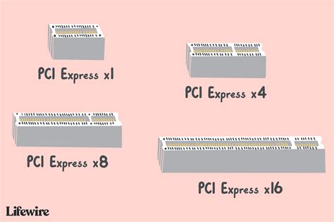 Image result for PCI Express Slots Explained